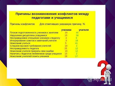 Различия в интересах и ценностях