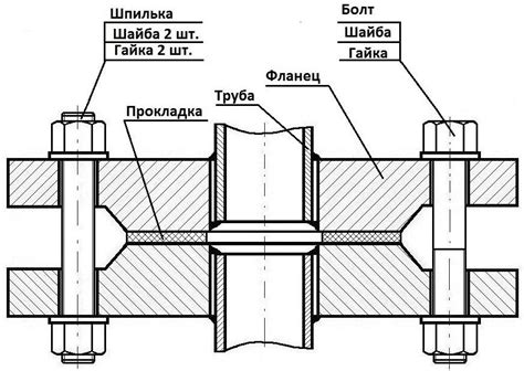 Различия в конструкции фланцевого и межфланцевого соединения