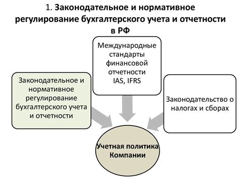 Различия в отчетности бюджетного учета и бухгалтерского учета