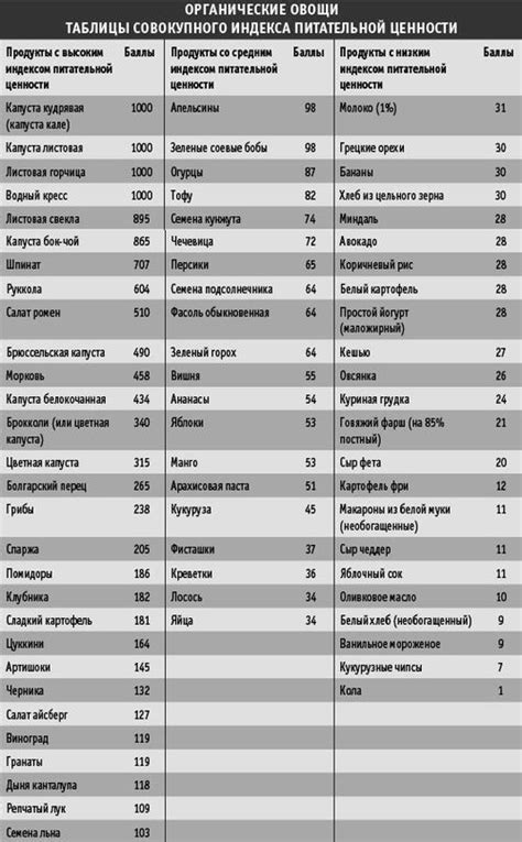 Различия в питательной ценности