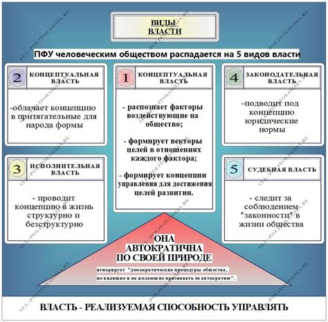 Различия в политической власти