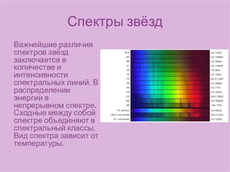 Различия в распределении энергии