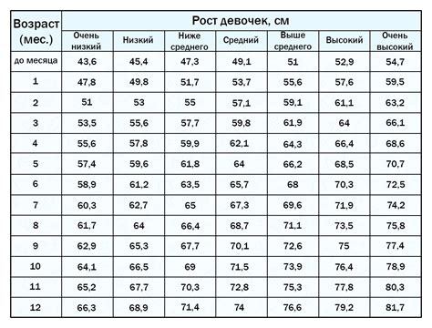 Различия в росте у мальчиков и девочек