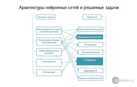 Различия в сети отделений