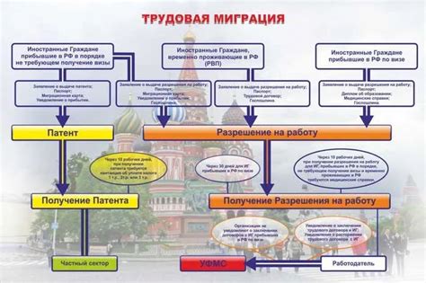 Различия в системе штрафов