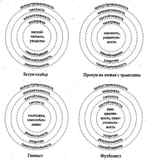 Различия в структуре ДНТ и ТСН