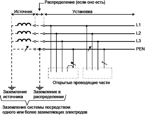 Различия в требованиях к системе