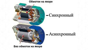 Различия в характеристиках двигателя