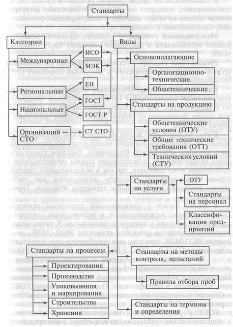 Различия в целях и назначении