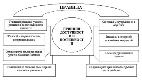 Различия в цене и доступности