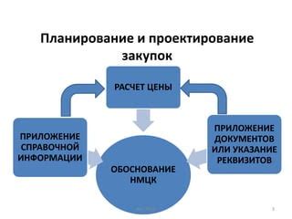 Различия между НМЦК и процедурой закупок