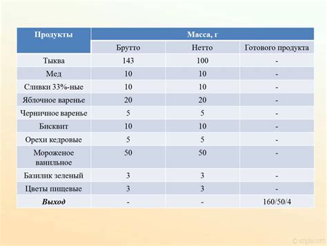 Различия между брутто и нетто в общепите