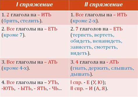 Различия между действительным и страдательным залогом