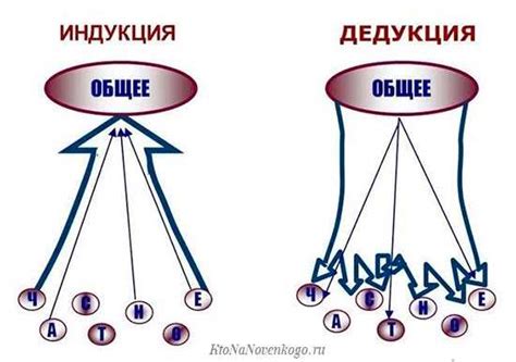 Различия между индукцией и дедукцией