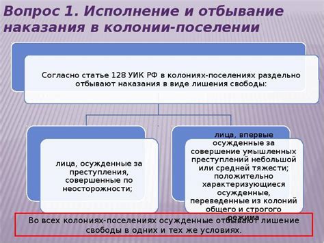 Различия между исправительной колонией и колонией поселения