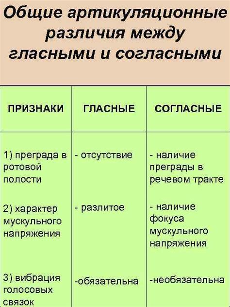 Различия между короткими и длинными гласными