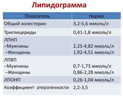 Различия между липопротеидами высокой и низкой плотности