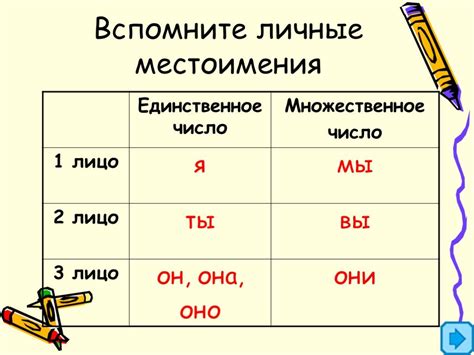 Различия между местоимениями "его" и "у него"