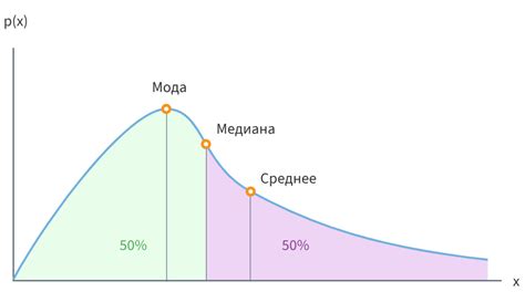 Различия между модой и медианой