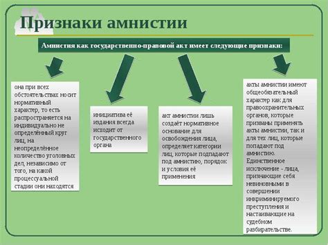 Различия между национальной и международной амнистией