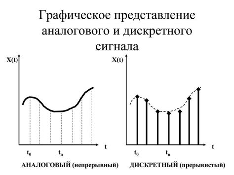 Различия между непрерывным и дискретным сигналом