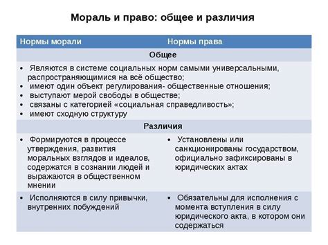 Различия между обязательной нормой и нормой вариативной