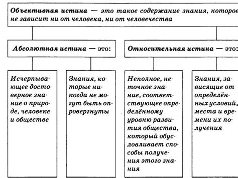 Различия между относительной и абсолютной истиной