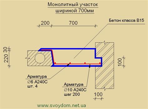 Различия между плитой покрытия и плитой перекрытия