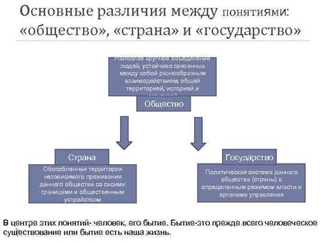 Различия между понятиями "страна" и "государство"