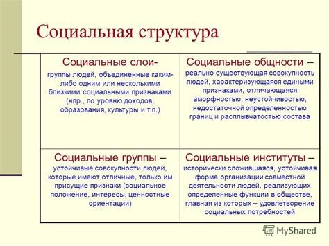 Различия между референтными и другими социальными группами