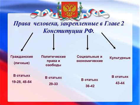 Различия между статусом человека и гражданства по Конституции