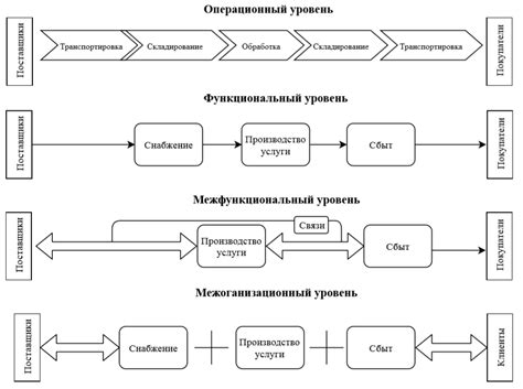 Различия между сферой и видом деятельности