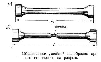 Различия между твердостью и прочностью металла