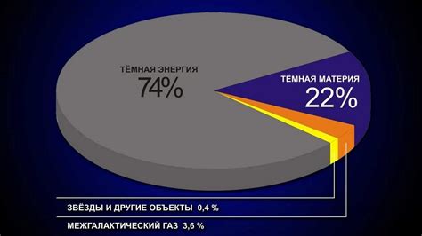 Различия между темной материей и темной энергией