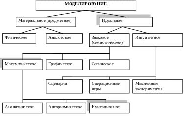 Различия между факторными и результативными показателями