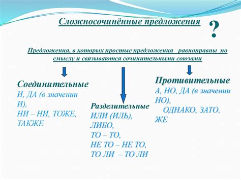 Различия между частями речи и частями предложения