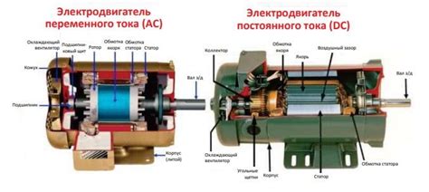 Различия между AC и DC