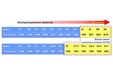 Различия между Sn cf и sl cf