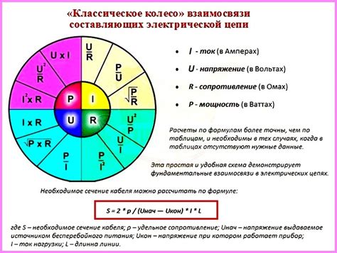 Различия тока и силы тока в пределах энергетических сетей