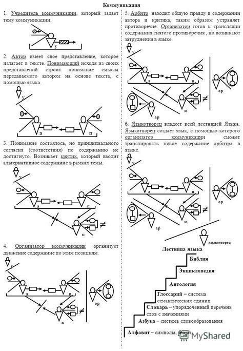 Различная передача смысла