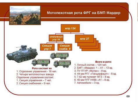 Различная структура и вооружение