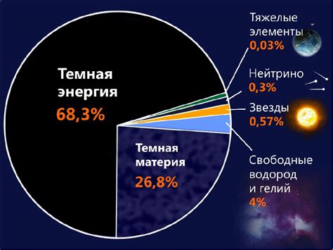 Различные виды материи во Вселенной