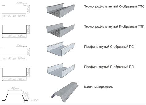 Различные виды профилей