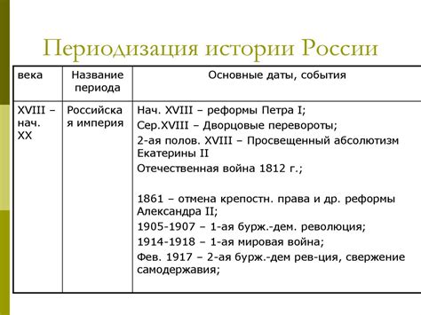 Различные исторические периоды и их значимость