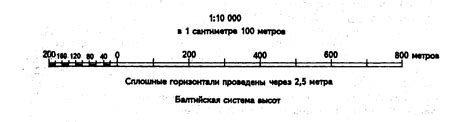 Различные масштабы карт и их использование