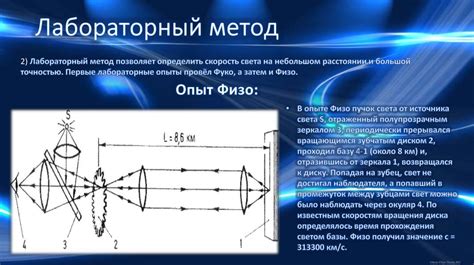 Различные методы определения скорости света