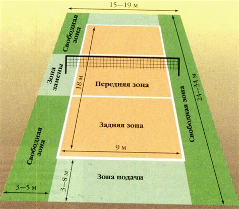 Различные номера в волейболе