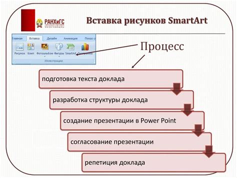 Различные способы вставки кода в PowerPoint