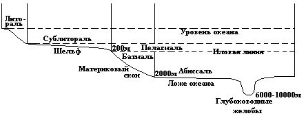 Различные толкования понятия