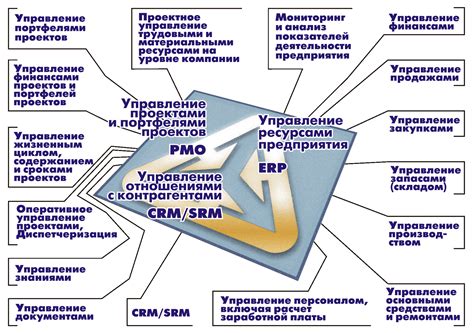 Различные функциональные возможности